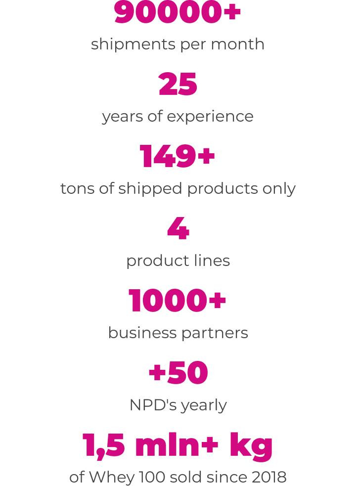 TREC in numbers